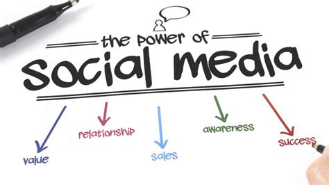 pbcom online platform|How to Use Social Media to Grow Your Business .